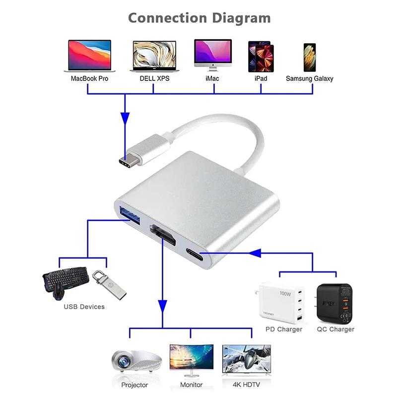 Câble convertisseur USB-C vers - Hdmi Adapter Tablet avis et prix