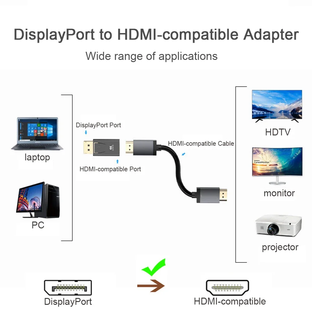 Adaptateur convertisseur Displ - Hdmi Adapter Tablet avis et prix
